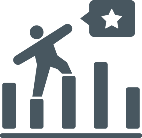 70% Market Leadership